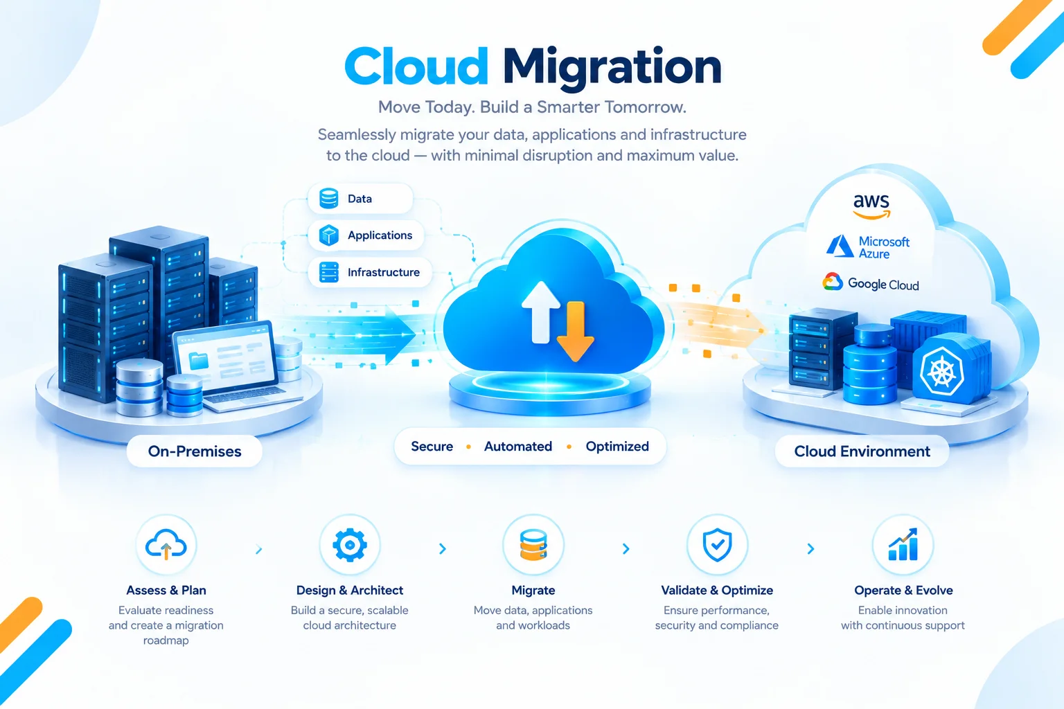 Cloud Migration