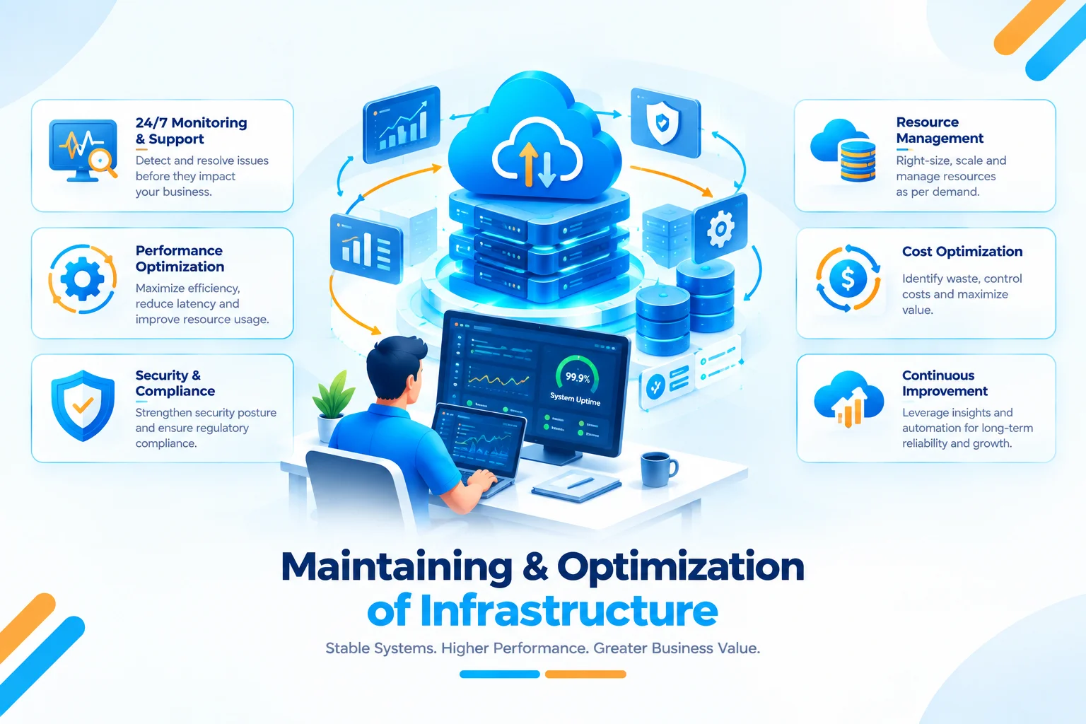 Maintaining and Optimization of Infrastructure