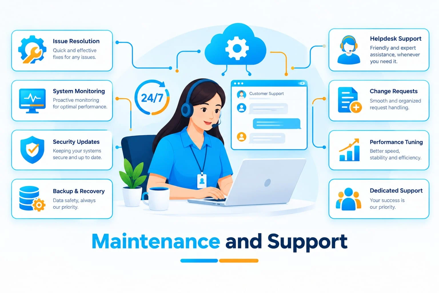 Maintenance and Support