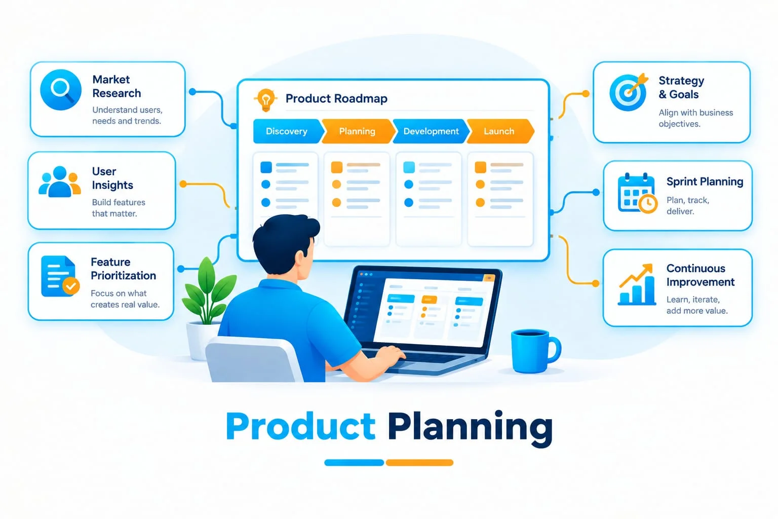 Product Planning