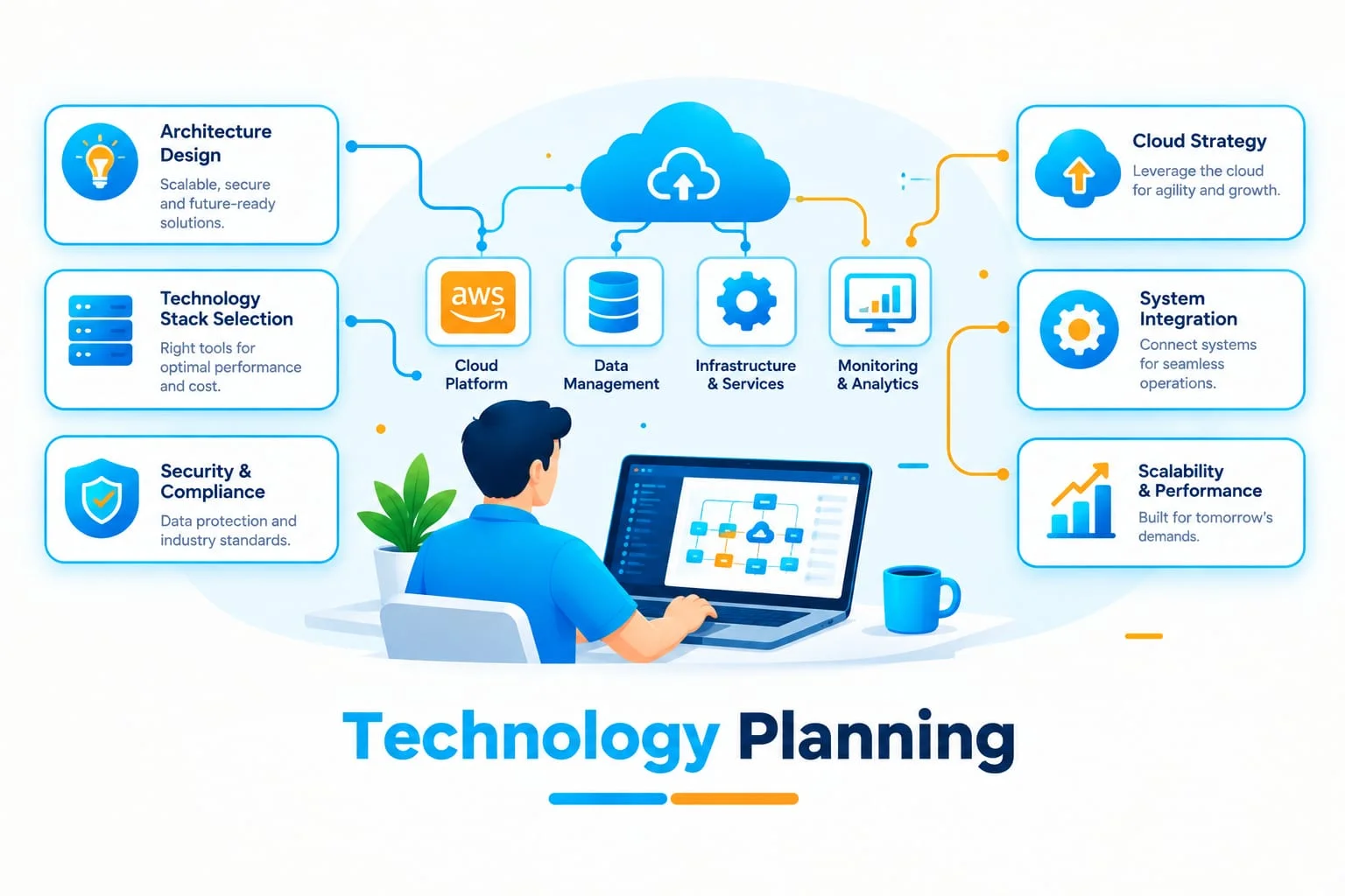 Technology Planning